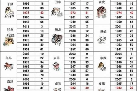 1990年生肖|1990年1月出生属什么生肖